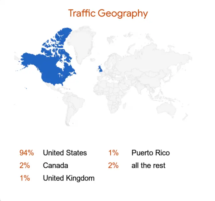 Traffic geography
