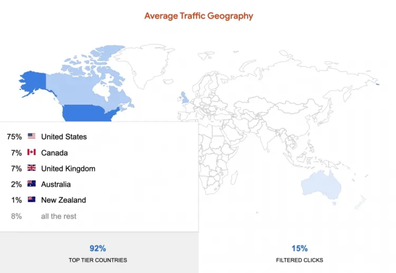 Traffic Geography