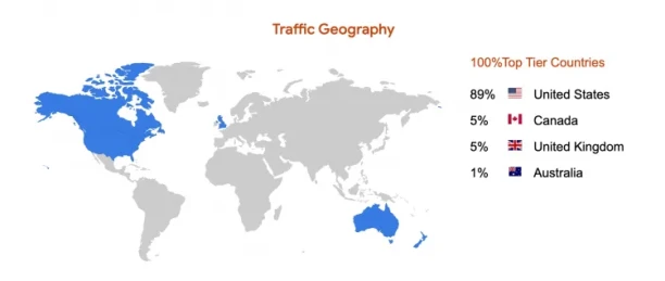 Traffic geography